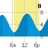 Halfmoon tide chart for Sunday, September 8, 2024