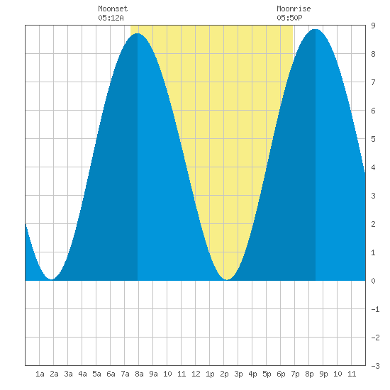 Halfmoon tide chart for Tuesday, October 15, 2024