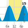 Halfmoon tide chart for Tuesday, October 15, 2024