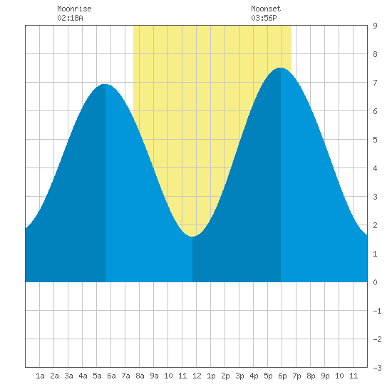 Halfmoon tide chart for Saturday, October 26, 2024