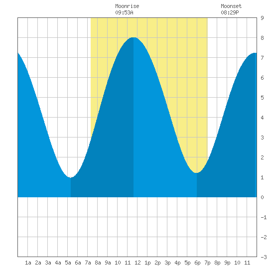 Halfmoon tide chart for Saturday, October 5, 2024