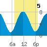 Halfmoon tide chart for Saturday, October 5, 2024