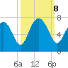 Halfmoon tide chart for Tuesday, October 8, 2024