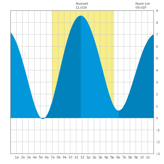 Halfmoon tide chart for Tuesday, November 19, 2024