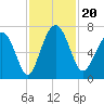 Halfmoon tide chart for Wednesday, November 20, 2024