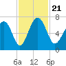 Halfmoon tide chart for Thursday, November 21, 2024
