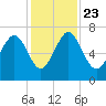 Halfmoon tide chart for Saturday, November 23, 2024
