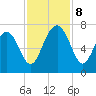 Halfmoon tide chart for Friday, November 8, 2024
