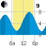 Halfmoon tide chart for Saturday, November 9, 2024