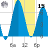 Halfmoon tide chart for Sunday, December 15, 2024