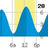 Halfmoon tide chart for Friday, December 20, 2024