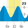 Halfmoon tide chart for Monday, December 23, 2024