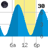 Halfmoon tide chart for Monday, December 30, 2024