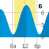 Halfmoon tide chart for Friday, December 6, 2024