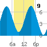 Halfmoon tide chart for Monday, December 9, 2024