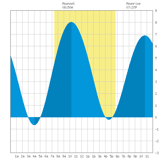 Halfmoon tide chart for Wednesday, January 15, 2025