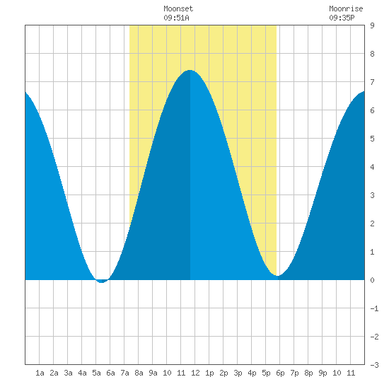 Halfmoon tide chart for Friday, January 17, 2025