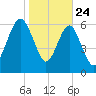 Halfmoon tide chart for Friday, January 24, 2025
