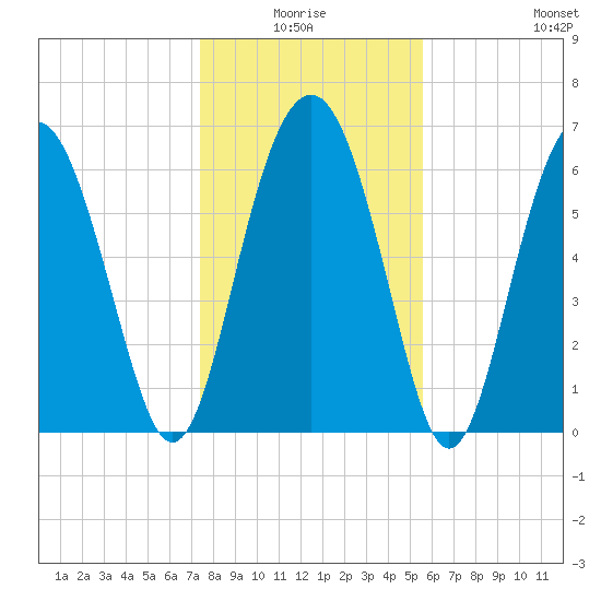 Halfmoon tide chart for Saturday, January 4, 2025