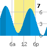 Halfmoon tide chart for Tuesday, January 7, 2025