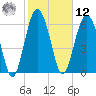 Halfmoon tide chart for Wednesday, February 12, 2025
