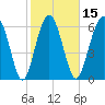 Halfmoon tide chart for Saturday, February 15, 2025