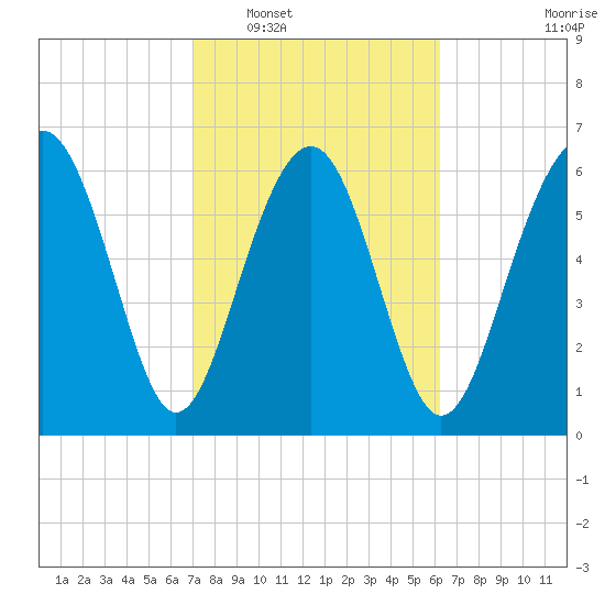 Halfmoon tide chart for Monday, February 17, 2025