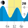Halfmoon tide chart for Thursday, February 20, 2025
