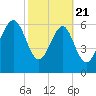 Halfmoon tide chart for Friday, February 21, 2025