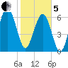 Halfmoon tide chart for Wednesday, February 5, 2025