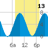 Halfmoon tide chart for Thursday, March 13, 2025