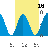 Halfmoon tide chart for Sunday, March 16, 2025
