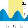Halfmoon tide chart for Friday, March 21, 2025