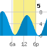 Halfmoon tide chart for Wednesday, March 5, 2025