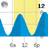 Halfmoon tide chart for Saturday, April 12, 2025