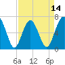 Halfmoon tide chart for Monday, April 14, 2025
