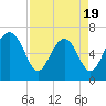 Halfmoon tide chart for Saturday, April 19, 2025