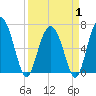 Halfmoon tide chart for Tuesday, April 1, 2025
