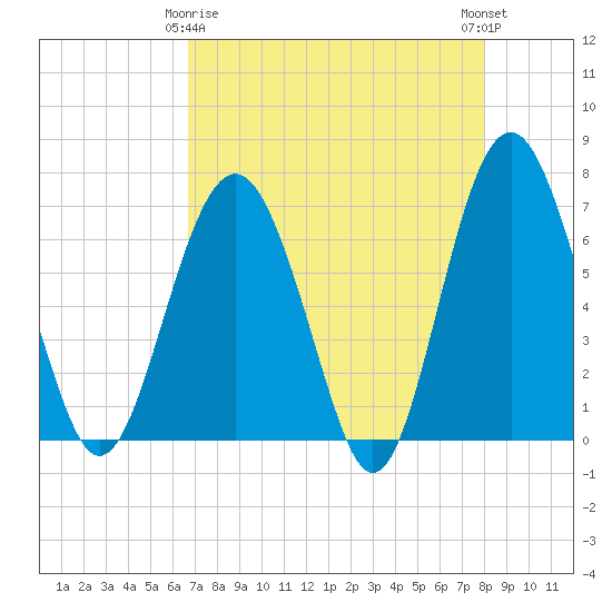 Halfmoon tide chart for Saturday, April 26, 2025