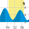 Halfmoon tide chart for Saturday, April 5, 2025