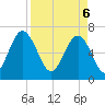 Halfmoon tide chart for Sunday, April 6, 2025