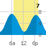 Halfmoon tide chart for Monday, April 7, 2025