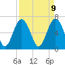 Halfmoon tide chart for Wednesday, April 9, 2025