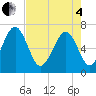Halfmoon tide chart for Sunday, May 4, 2025