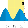 Halfmoon tide chart for Monday, May 5, 2025