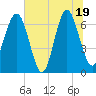 Halfmoon tide chart for Thursday, June 19, 2025