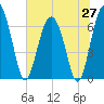 Halfmoon tide chart for Friday, June 27, 2025