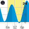 Halfmoon tide chart for Thursday, July 24, 2025