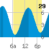 Halfmoon tide chart for Tuesday, July 29, 2025
