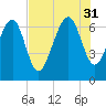 Halfmoon tide chart for Thursday, July 31, 2025